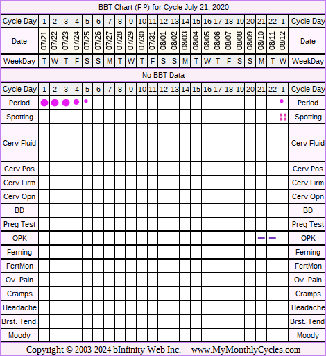 Fertility Chart for cycle Jul 21, 2020