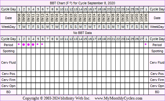 Fertility Chart for cycle Sep 8, 2020