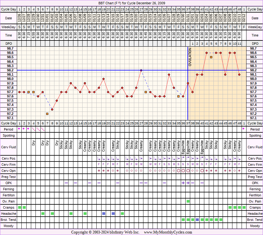 Fertility Chart for cycle Dec 26, 2009, chart owner tags: After Depo Provera, After the Pill, BFN (Not Pregnant), Biphasic, Herbal Fertility Supplement, Ovulation Prediction Kits