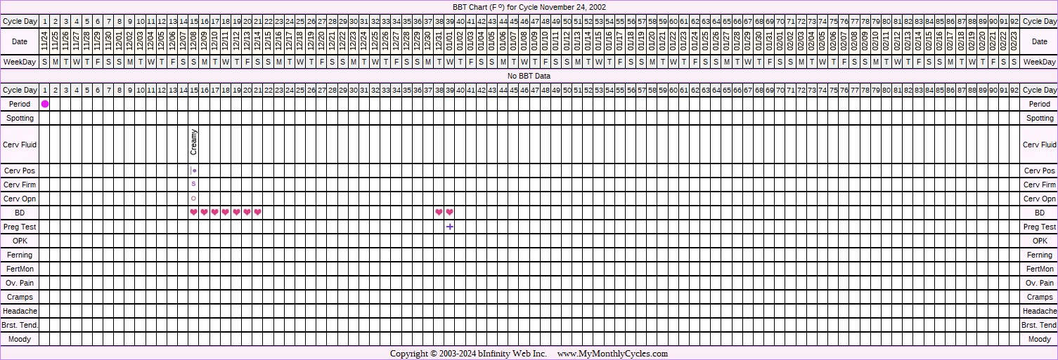 Fertility Chart for cycle Nov 24, 2002, chart owner tags: BFP (Pregnant)
