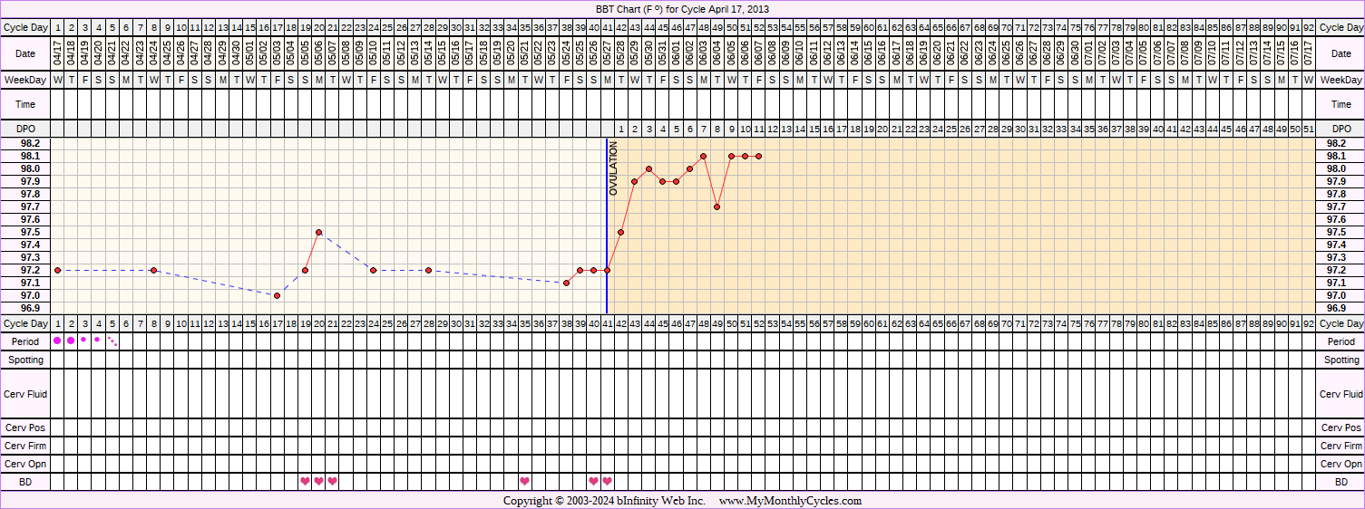 Fertility Chart for cycle Apr 17, 2013