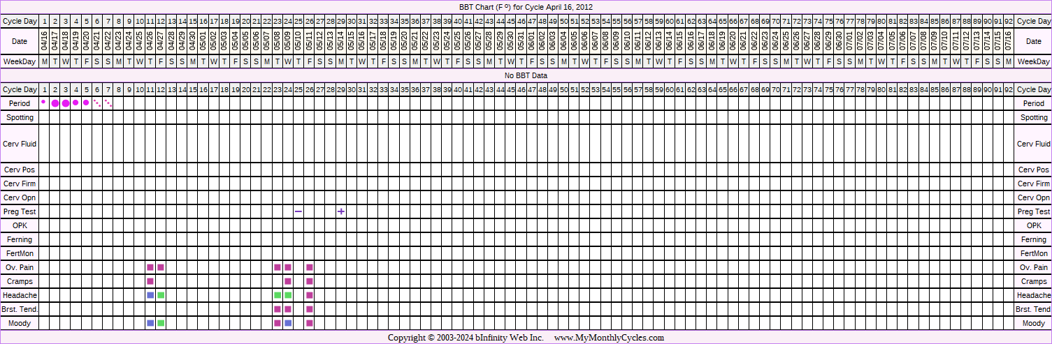 Fertility Chart for cycle Apr 16, 2012, chart owner tags: Metformin