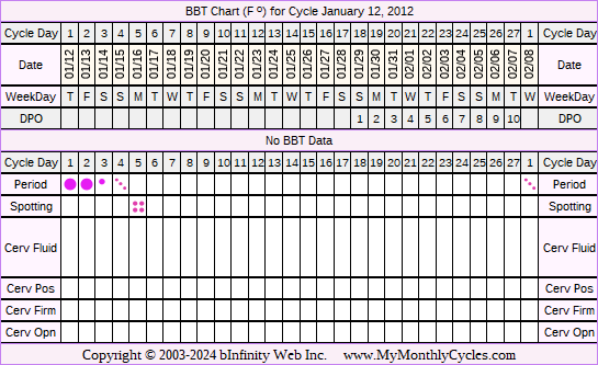 Fertility Chart for cycle Jan 12, 2012