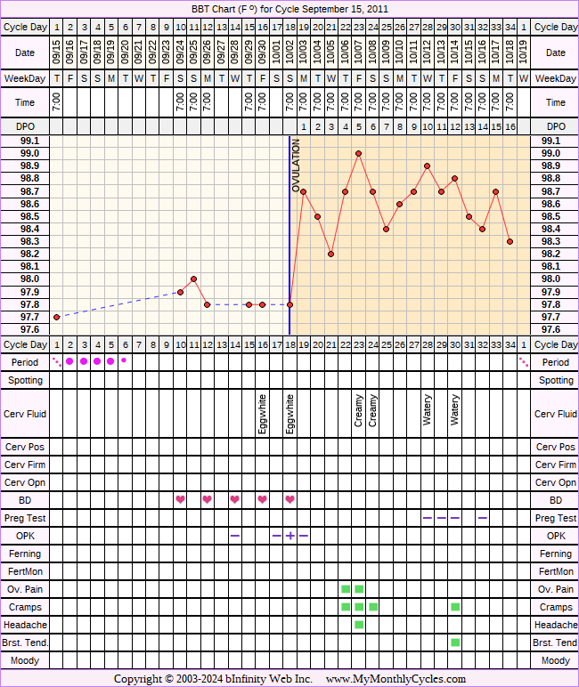 Fertility Chart for cycle Sep 15, 2011