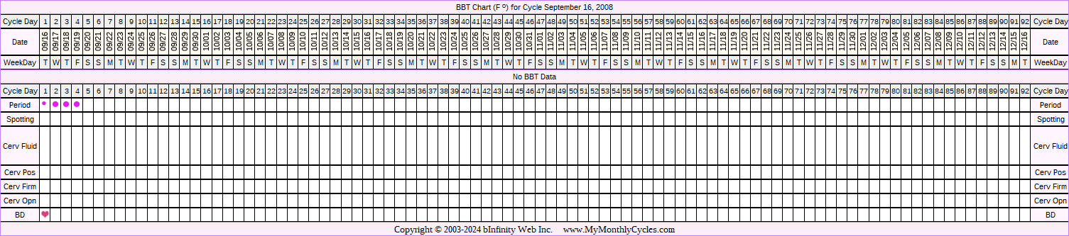 Fertility Chart for cycle Sep 16, 2008