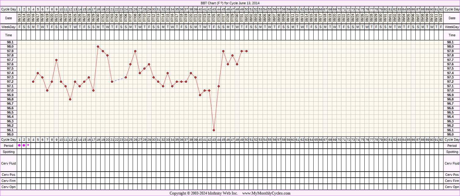 Fertility Chart for cycle Jun 13, 2014, chart owner tags: BreastFeeding