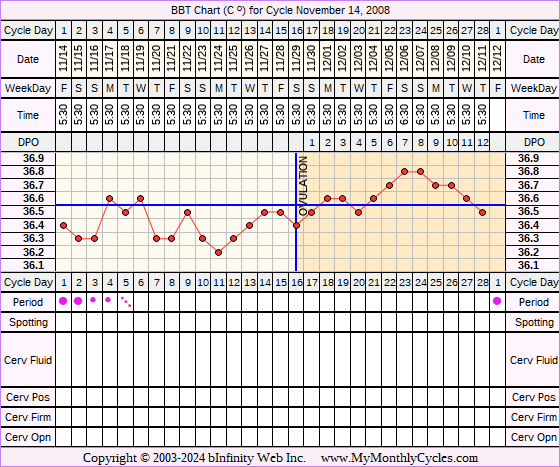 Fertility Chart for cycle Nov 14, 2008, chart owner tags: After the Pill