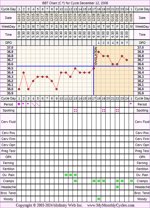 Fertility Chart for cycle Dec 12, 2008, chart owner tags: After the Pill