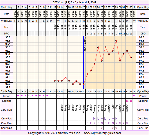 Fertility Chart for cycle Apr 3, 2009, chart owner tags: After the Pill, Biphasic