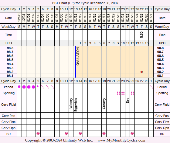 Fertility Chart for cycle Dec 30, 2007, chart owner tags: BFN (Not Pregnant), Biphasic, Stress Cycle, Triphasic