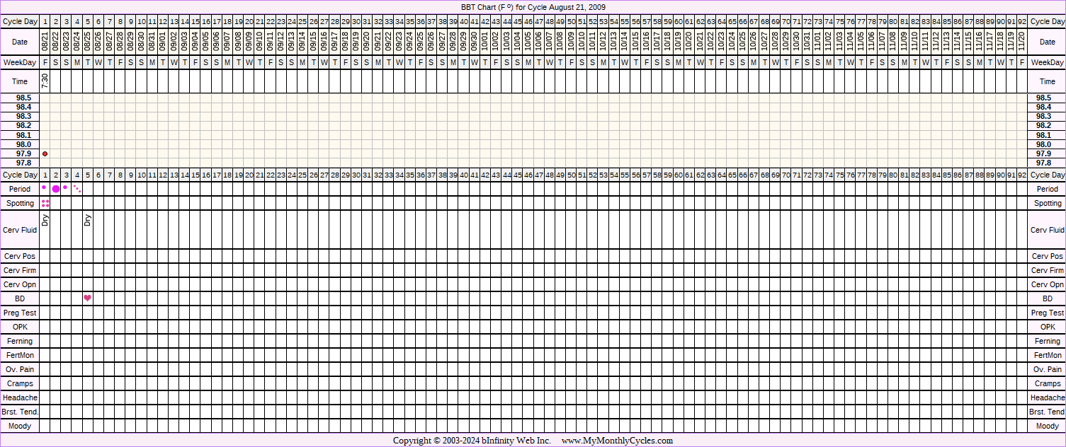 Fertility Chart for cycle Aug 21, 2009