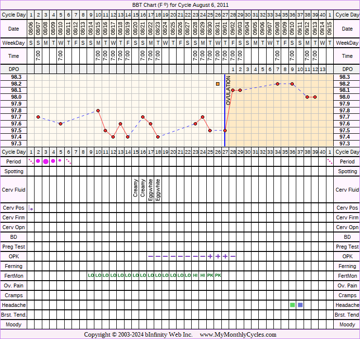 Fertility Chart for cycle Aug 6, 2011, chart owner tags: Fertility Monitor