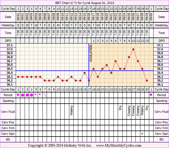 Fertility Chart for cycle Aug 31, 2013, chart owner tags: Biphasic, Fertility Monitor