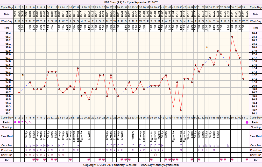 Fertility Chart for cycle Sep 27, 2007, chart owner tags: After the Pill
