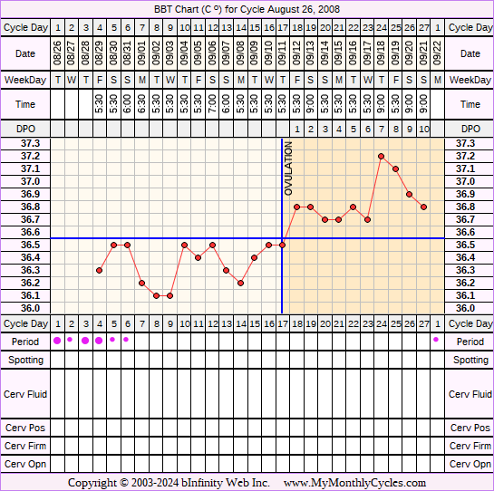 Fertility Chart for cycle Aug 26, 2008