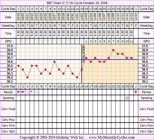 Fertility Chart for cycle Oct 19, 2008, chart owner tags: After the Pill