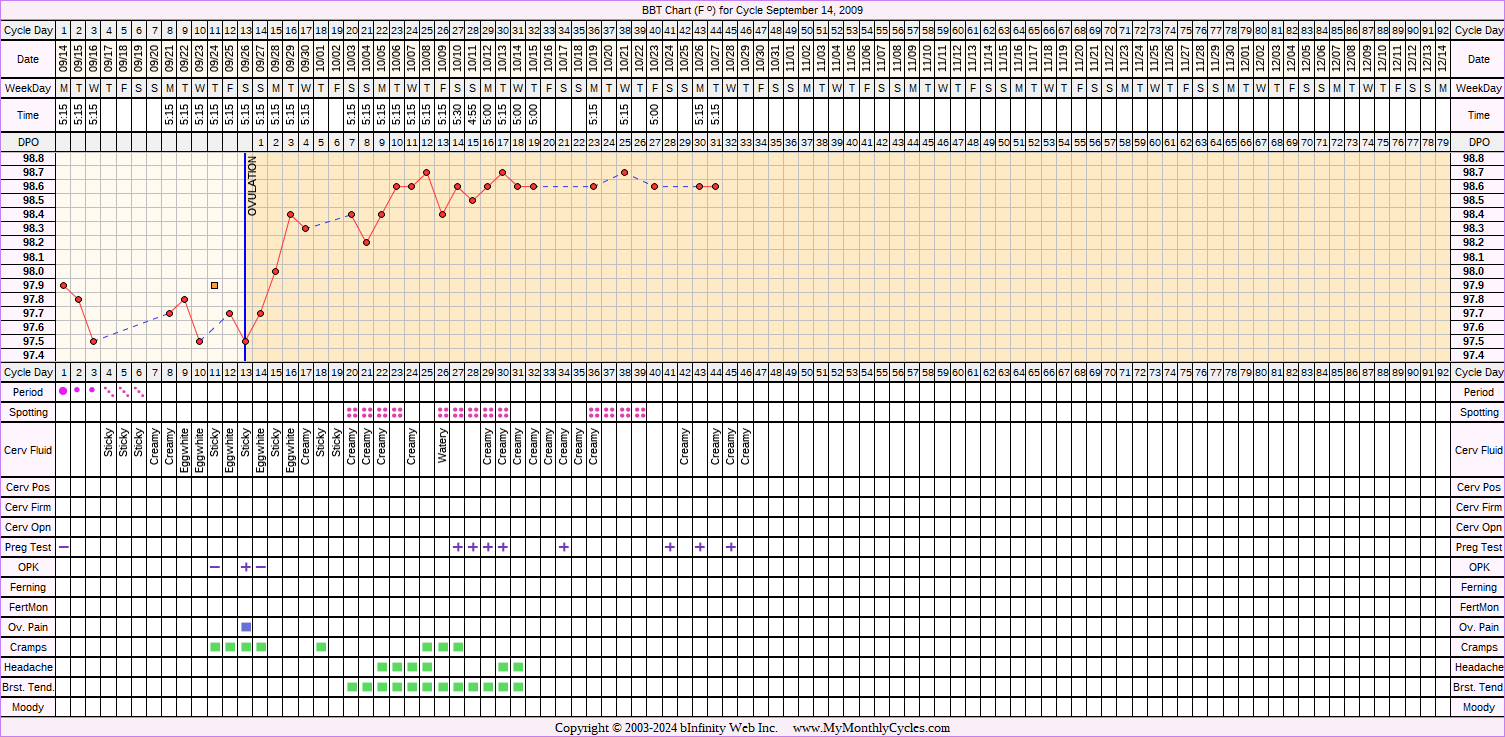Fertility Chart for cycle Sep 14, 2009, chart owner tags: BFP (Pregnant), Herbal Fertility Supplement, Ovulation Prediction Kits