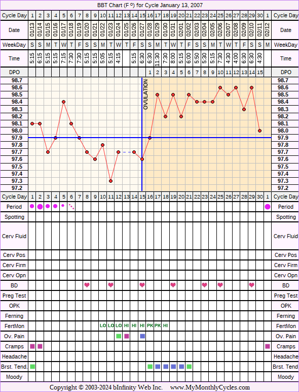 Fertility Chart for cycle Jan 13, 2007, chart owner tags: Fertility Monitor, Under Weight