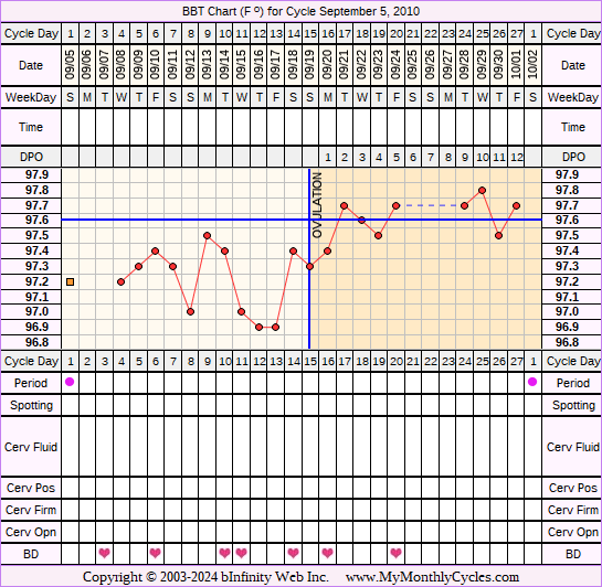 Fertility Chart for cycle Sep 5, 2010