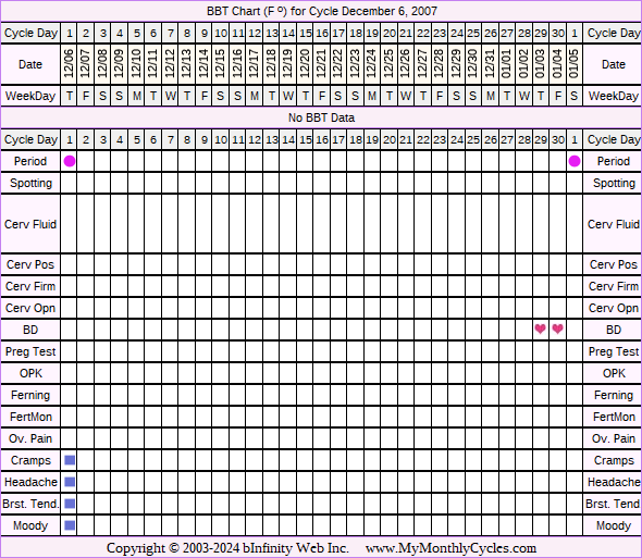 Fertility Chart for cycle Dec 6, 2007, chart owner tags: BFN (Not Pregnant)