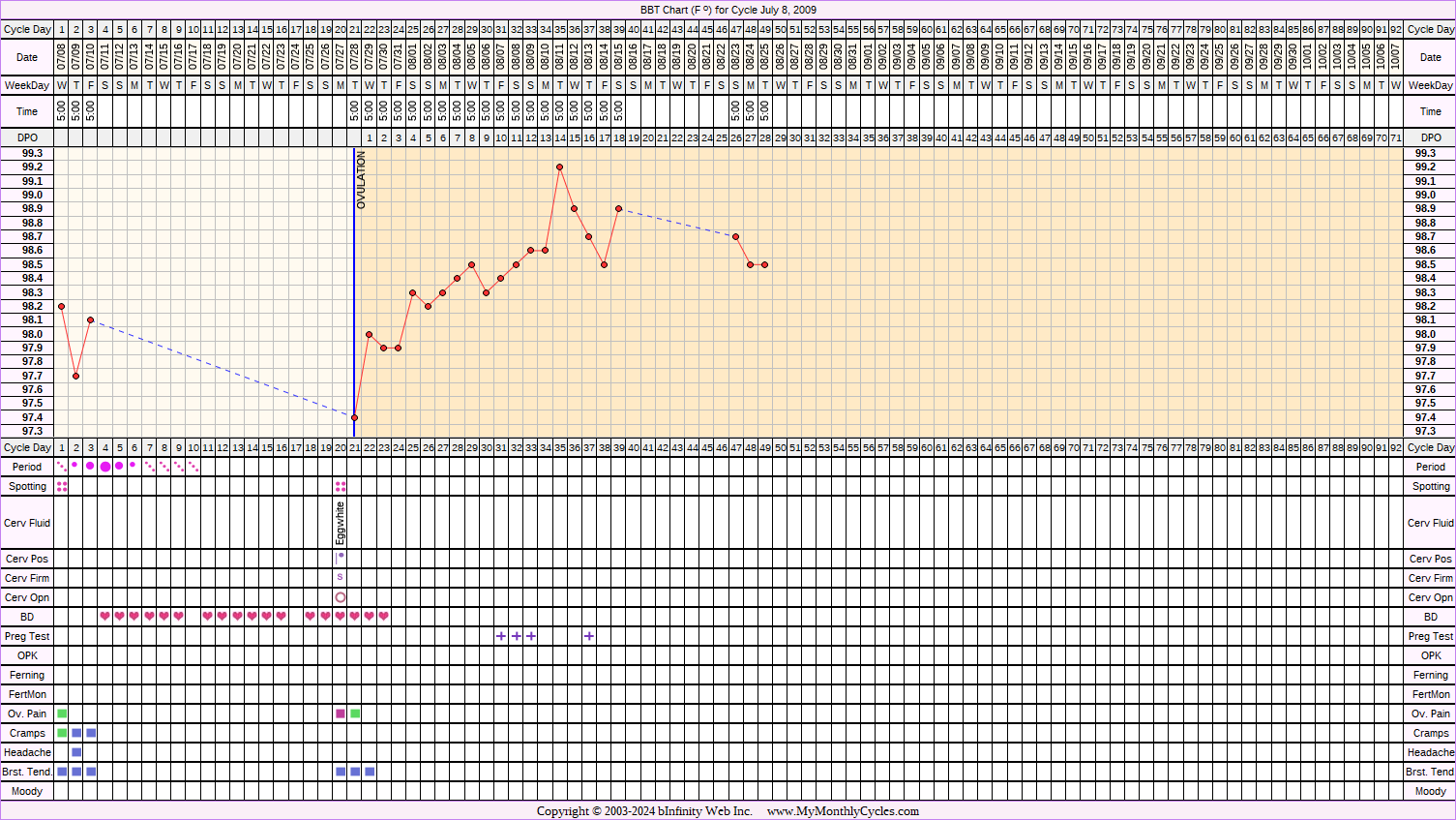 Fertility Chart for cycle Jul 8, 2009, chart owner tags: BFP (Pregnant), Herbal Fertility Supplement, Triphasic