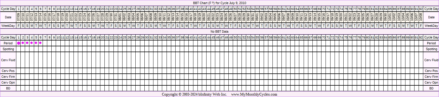 Fertility Chart for cycle Jul 9, 2010, chart owner tags: BFP (Pregnant)