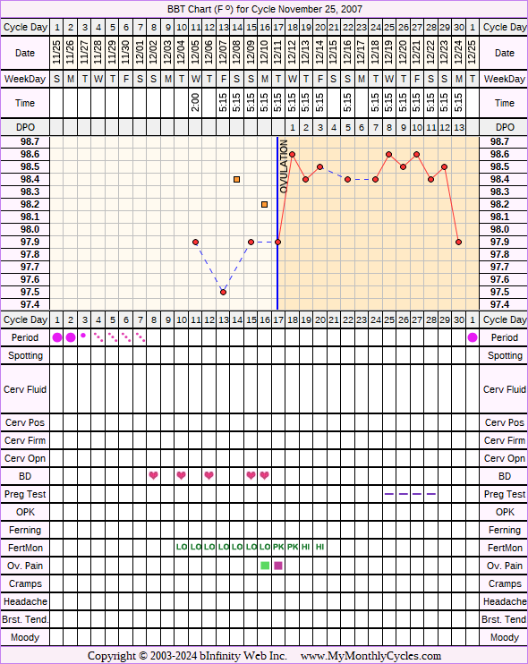 Fertility Chart for cycle Nov 25, 2007, chart owner tags: Fertility Monitor, Under Weight