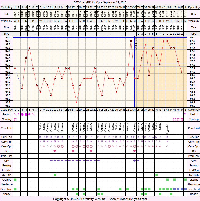 Fertility Chart for cycle Sep 29, 2010, chart owner tags: After the Pill