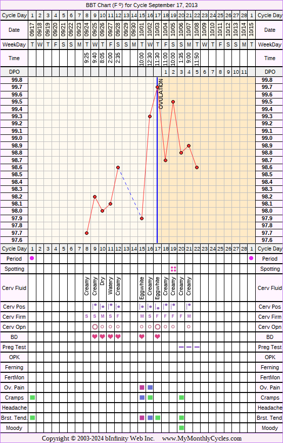 Fertility Chart for cycle Sep 17, 2013, chart owner tags: Herbal Fertility Supplement