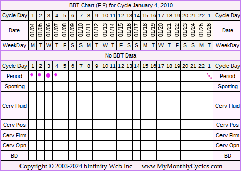 Fertility Chart for cycle Jan 4, 2010, chart owner tags: Hypothyroidism, Over Weight