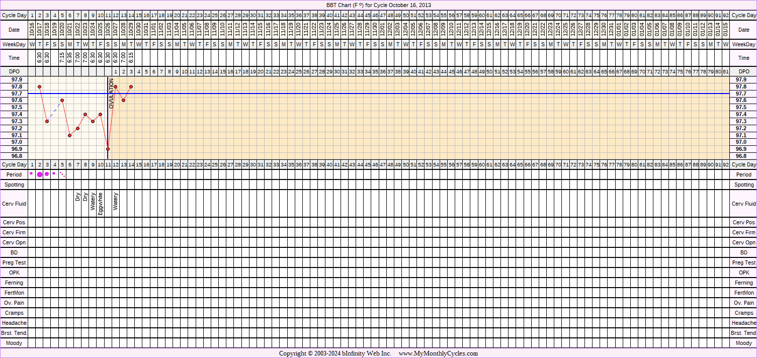 Fertility Chart for cycle Oct 16, 2013