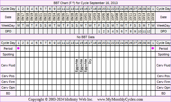 Fertility Chart for cycle Sep 16, 2013, chart owner tags: IUI, Ovulation Prediction Kits