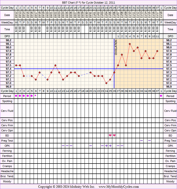 Fertility Chart for cycle Oct 12, 2011, chart owner tags: Metformin