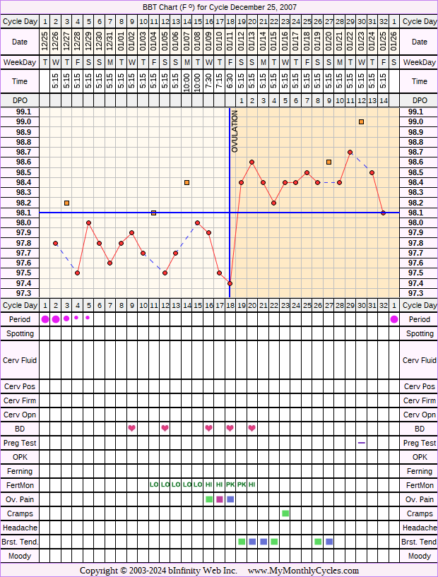 Fertility Chart for cycle Dec 25, 2007, chart owner tags: Fertility Monitor, Under Weight