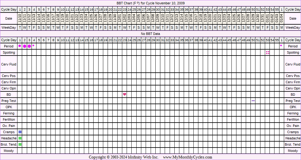 Fertility Chart for cycle Nov 10, 2009, chart owner tags: Hypothyroidism, Over Weight