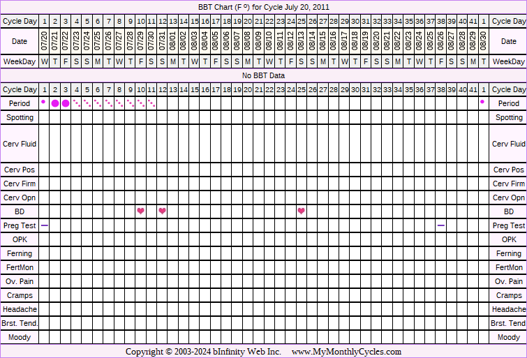 Fertility Chart for cycle Jul 20, 2011, chart owner tags: BFN (Not Pregnant), Clomid, Endometriosis, Other Meds, Uterine Fibroids