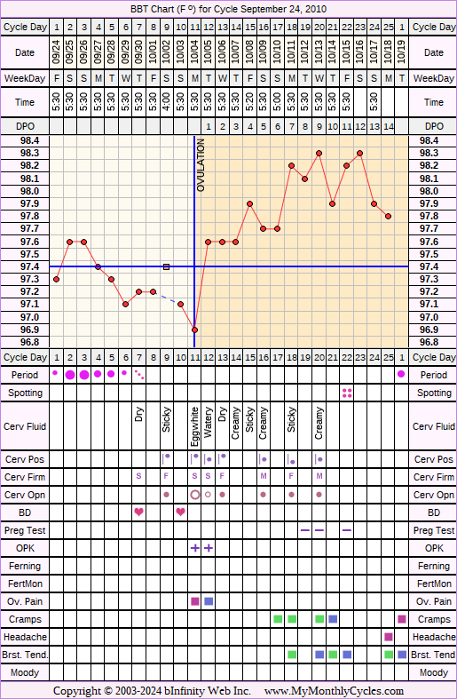 Fertility Chart for cycle Sep 24, 2010