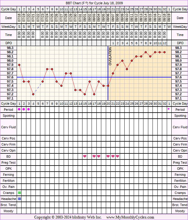 Fertility Chart for cycle Jul 18, 2009, chart owner tags: After the Pill, BFN (Not Pregnant)