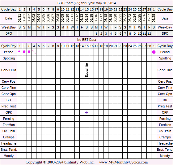 Fertility Chart for cycle May 31, 2014, chart owner tags: Hypothyroidism