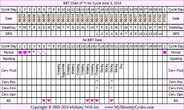 Fertility Chart for cycle Jun 3, 2014, chart owner tags: Stress Cycle