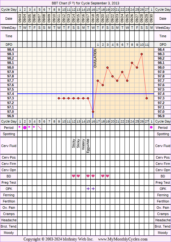 Fertility Chart for cycle Sep 3, 2013, chart owner tags: Hypothyroidism