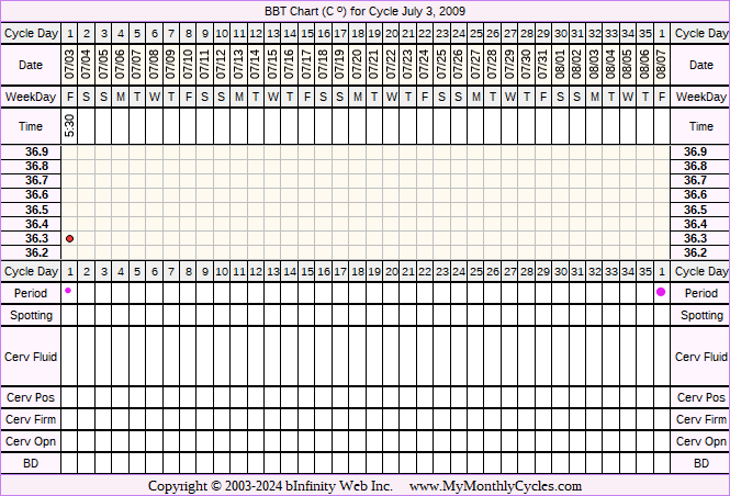 Fertility Chart for cycle Jul 3, 2009