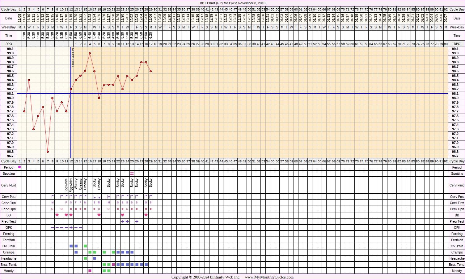 Fertility Chart for cycle Nov 8, 2010