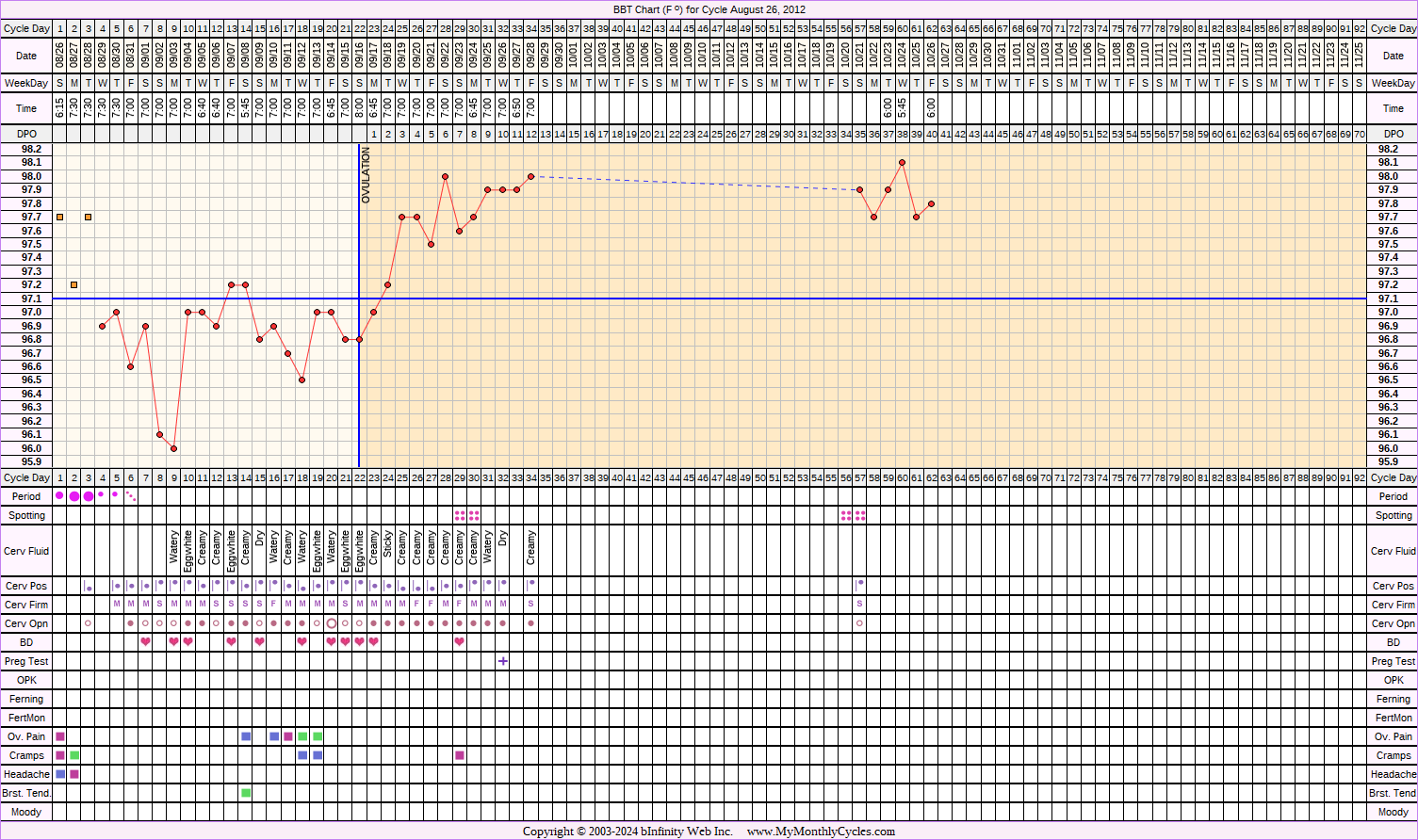 Fertility Chart for cycle Aug 26, 2012, chart owner tags: After the Pill, BFP (Pregnant), Over Weight