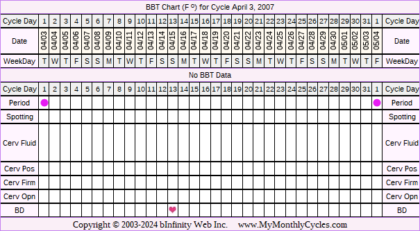 Fertility Chart for cycle Apr 3, 2007, chart owner tags: BFN (Not Pregnant)