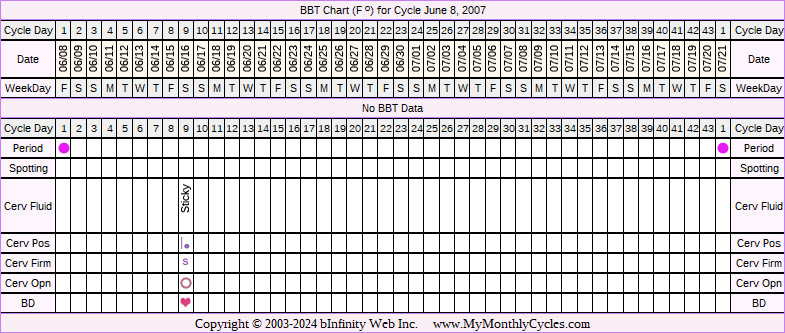 Fertility Chart for cycle Jun 8, 2007, chart owner tags: BFN (Not Pregnant)