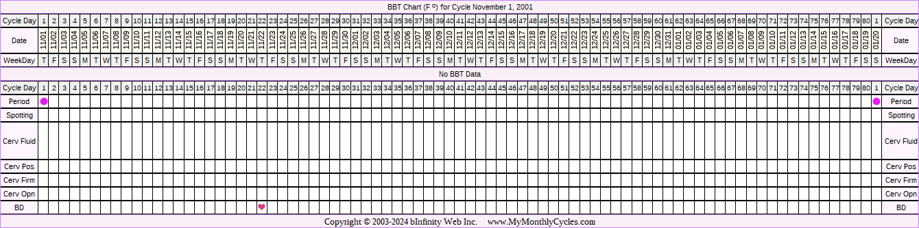 Fertility Chart for cycle Nov 1, 2001, chart owner tags: BFP (Pregnant), Miscarriage