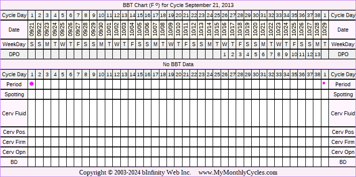 Fertility Chart for cycle Sep 21, 2013, chart owner tags: BFN (Not Pregnant)