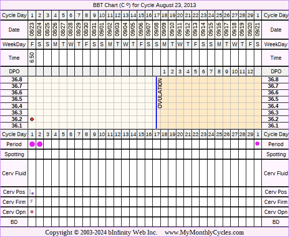 Fertility Chart for cycle Aug 23, 2013, chart owner tags: BFN (Not Pregnant)