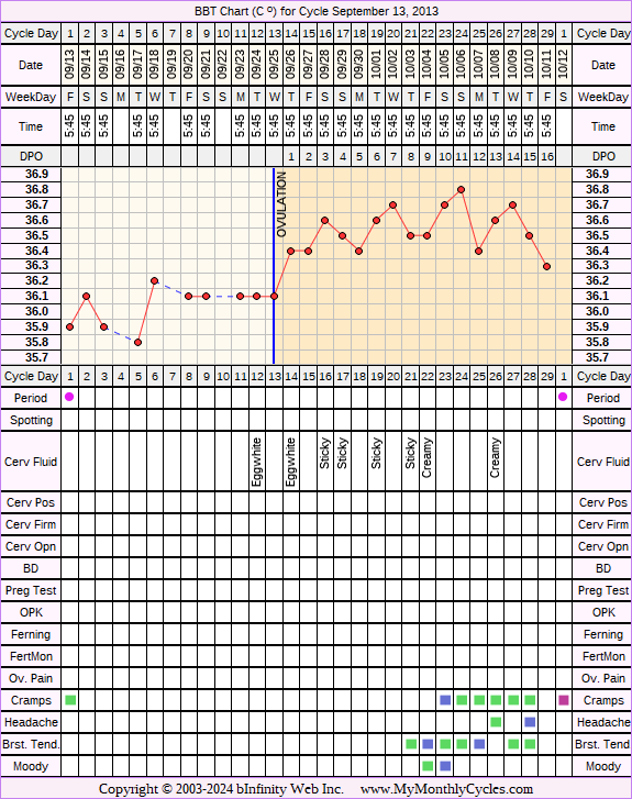 Fertility Chart for cycle Sep 13, 2013, chart owner tags: BFN (Not Pregnant), Biphasic